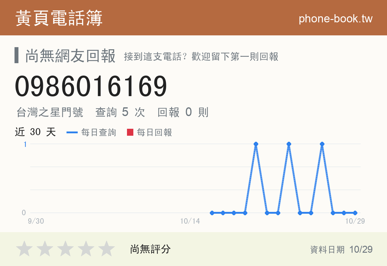 0986016169 評分卡：查詢 5 次、網友回報 0 則