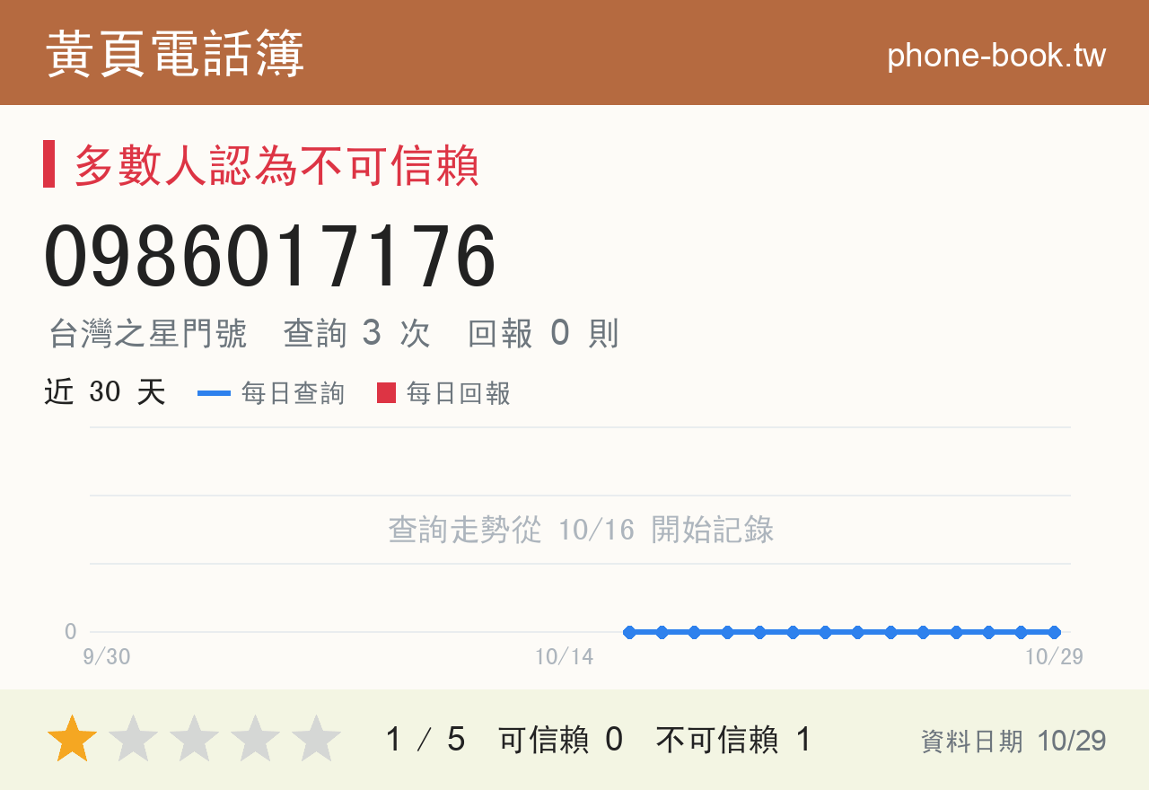 0986017176 評分卡：查詢 3 次、網友回報 0 則