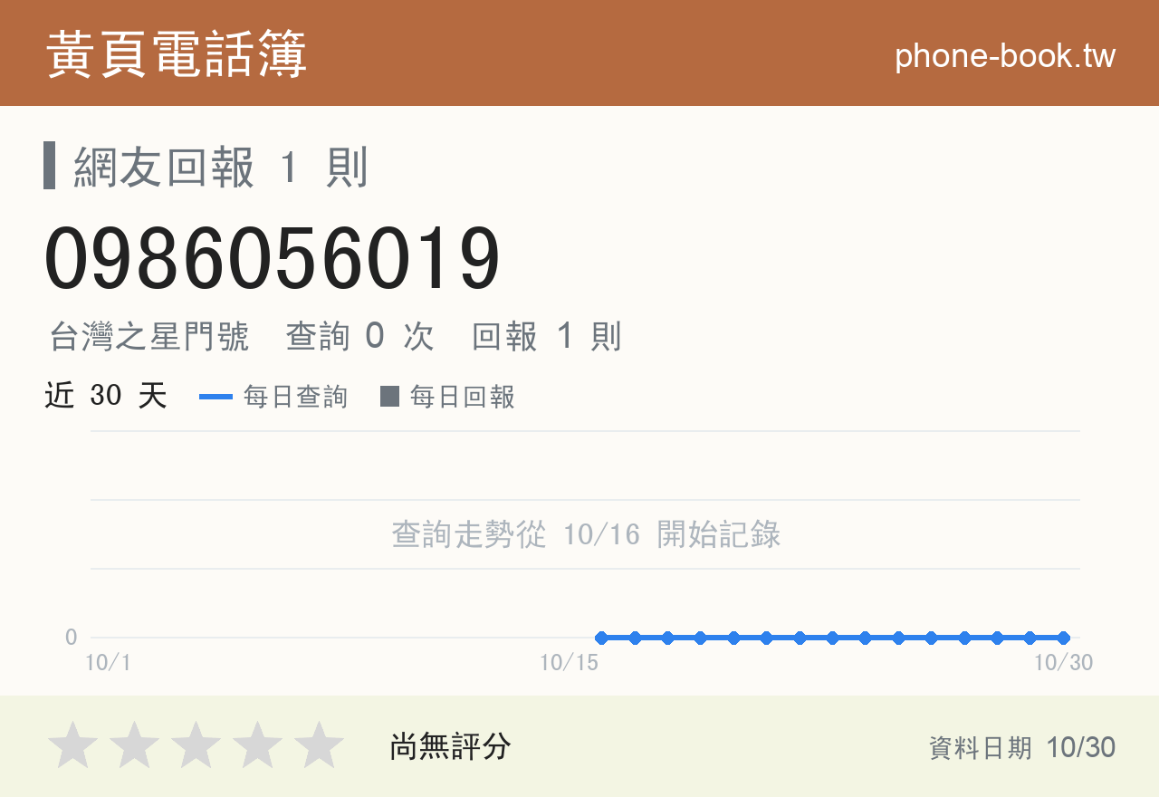 0986056019 評分卡：查詢 0 次、網友回報 1 則