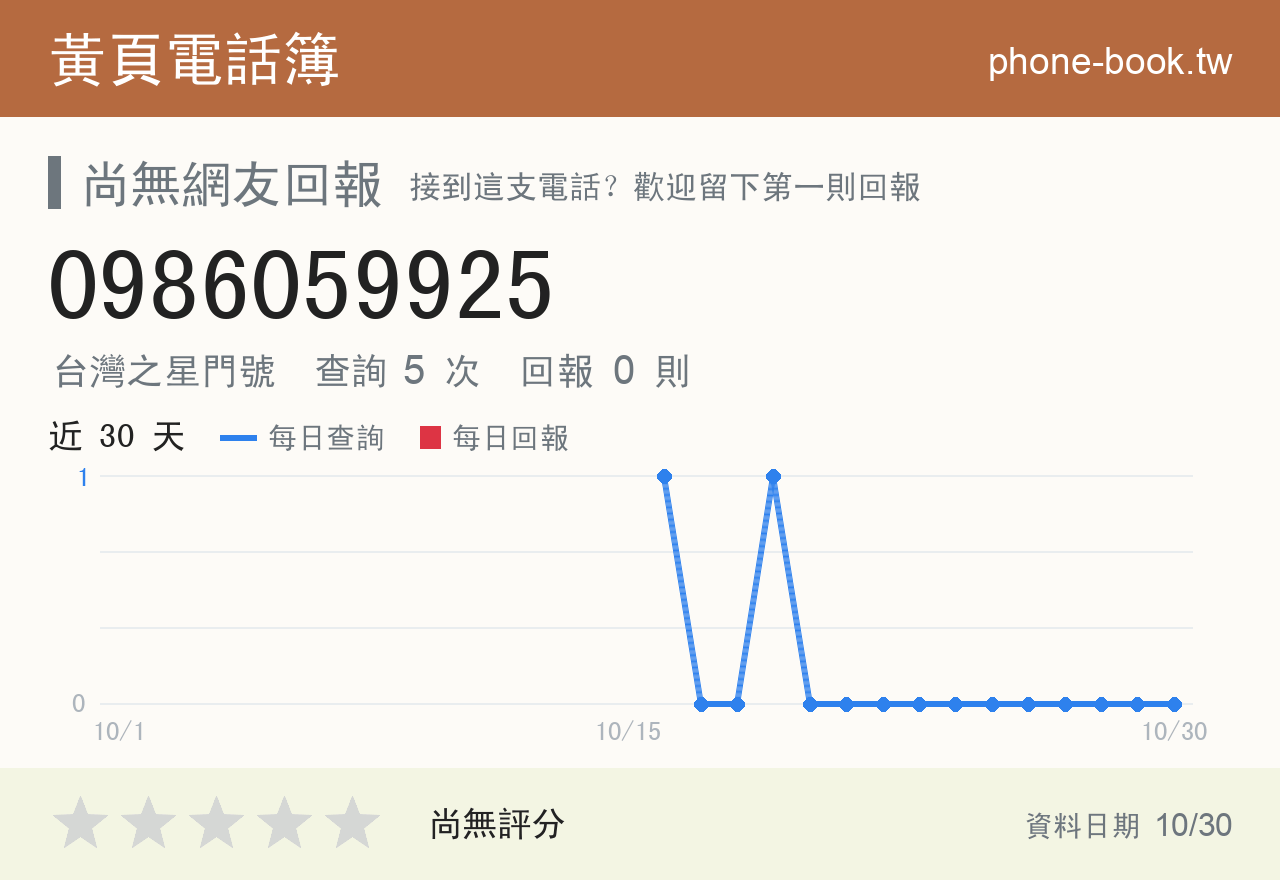 0986059925 評分卡：查詢 5 次、網友回報 0 則