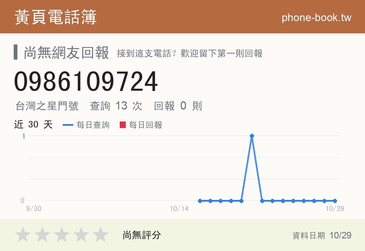 0986109724 評分卡：查詢 13 次、網友回報 0 則