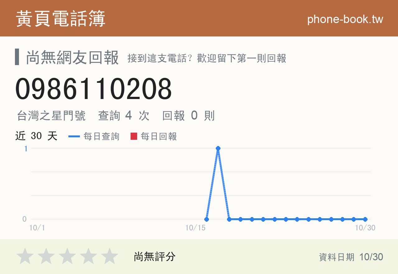 0986110208 評分卡：查詢 4 次、網友回報 0 則