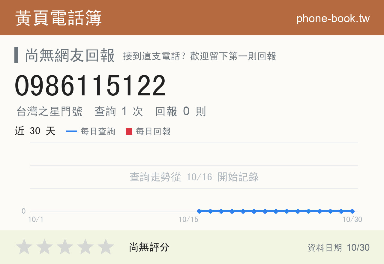 0986115122 評分卡：查詢 1 次、網友回報 0 則