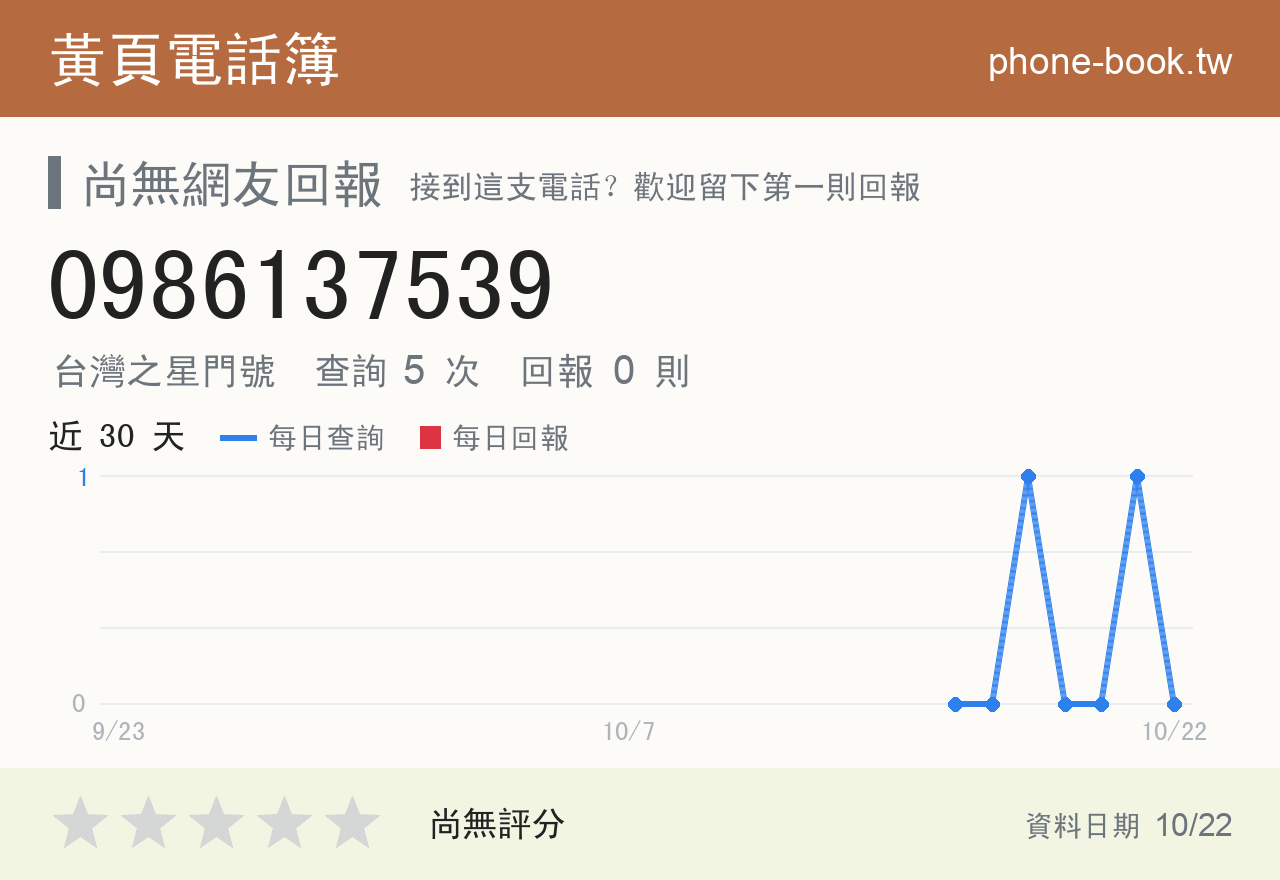0986137539 評分卡：查詢 5 次、網友回報 0 則
