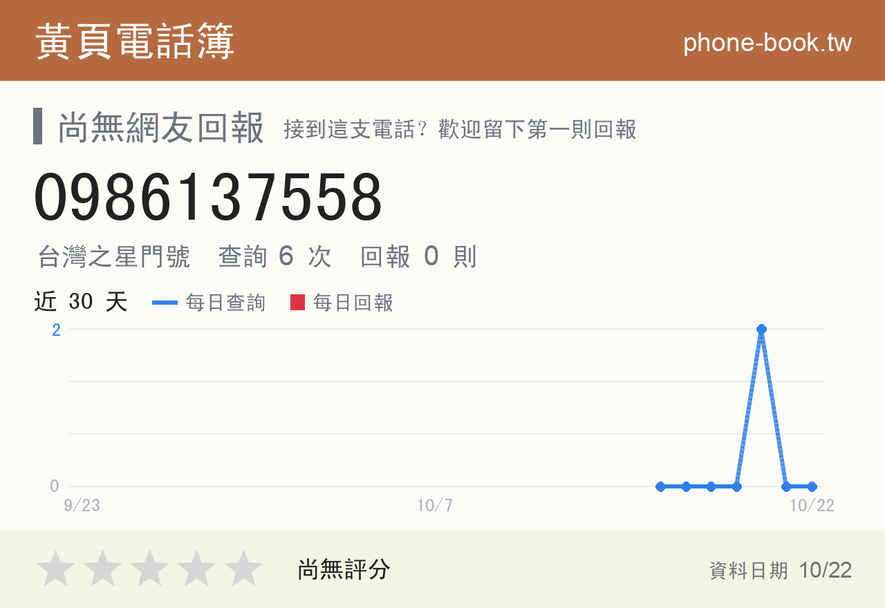 0986137558 評分卡：查詢 6 次、網友回報 0 則