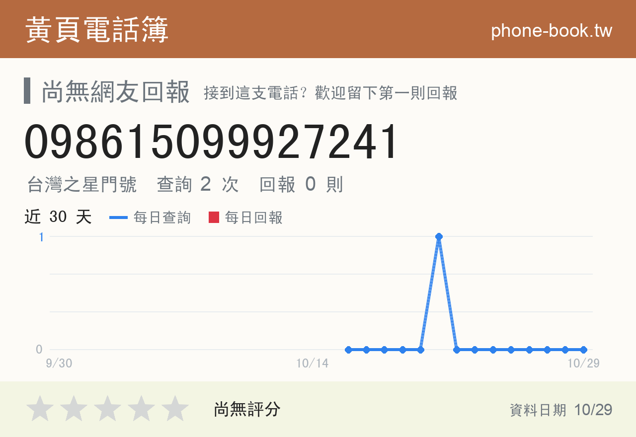 098615099927241 評分卡：查詢 2 次、網友回報 0 則