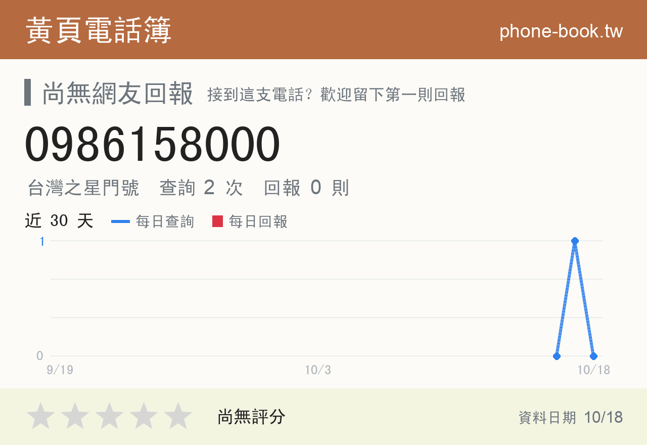 0986158000 評分卡：查詢 2 次、網友回報 0 則