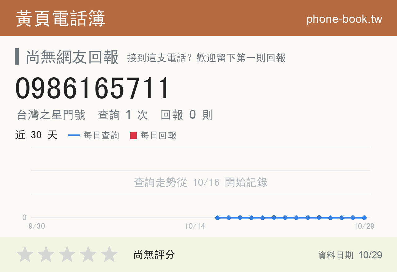 0986165711 評分卡：查詢 1 次、網友回報 0 則