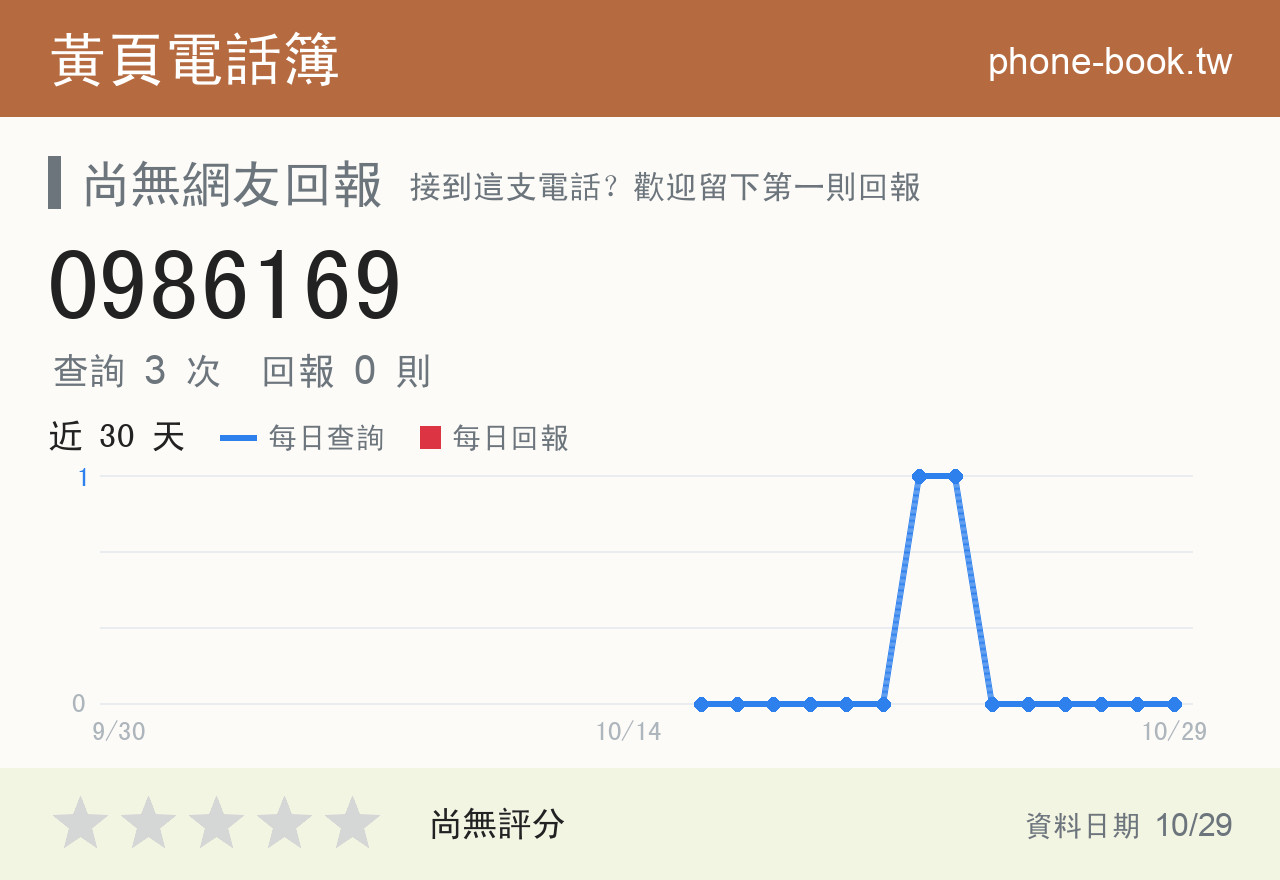 0986169 評分卡：查詢 3 次、網友回報 0 則
