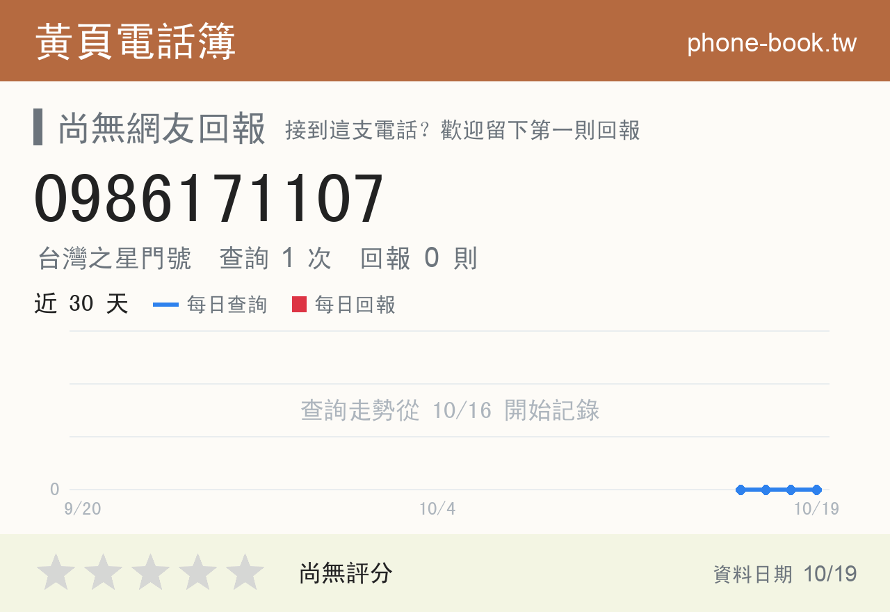 0986171107 評分卡：查詢 1 次、網友回報 0 則