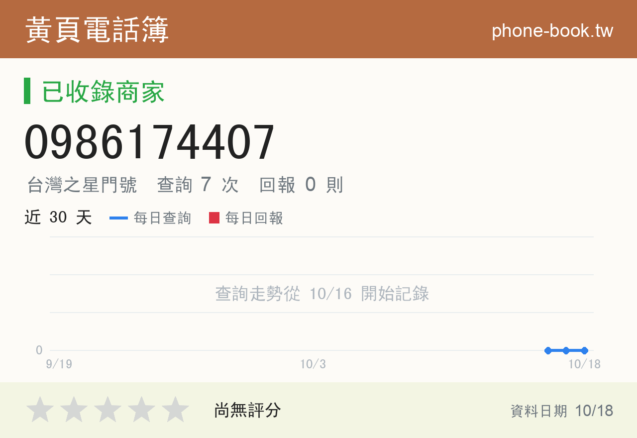 0986174407 評分卡：查詢 7 次、網友回報 0 則