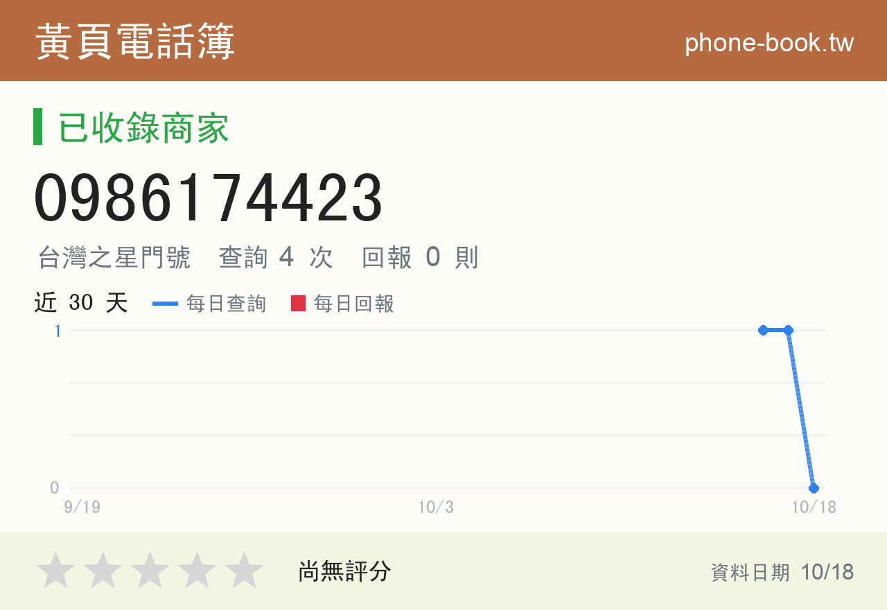 0986174423 評分卡：查詢 4 次、網友回報 0 則