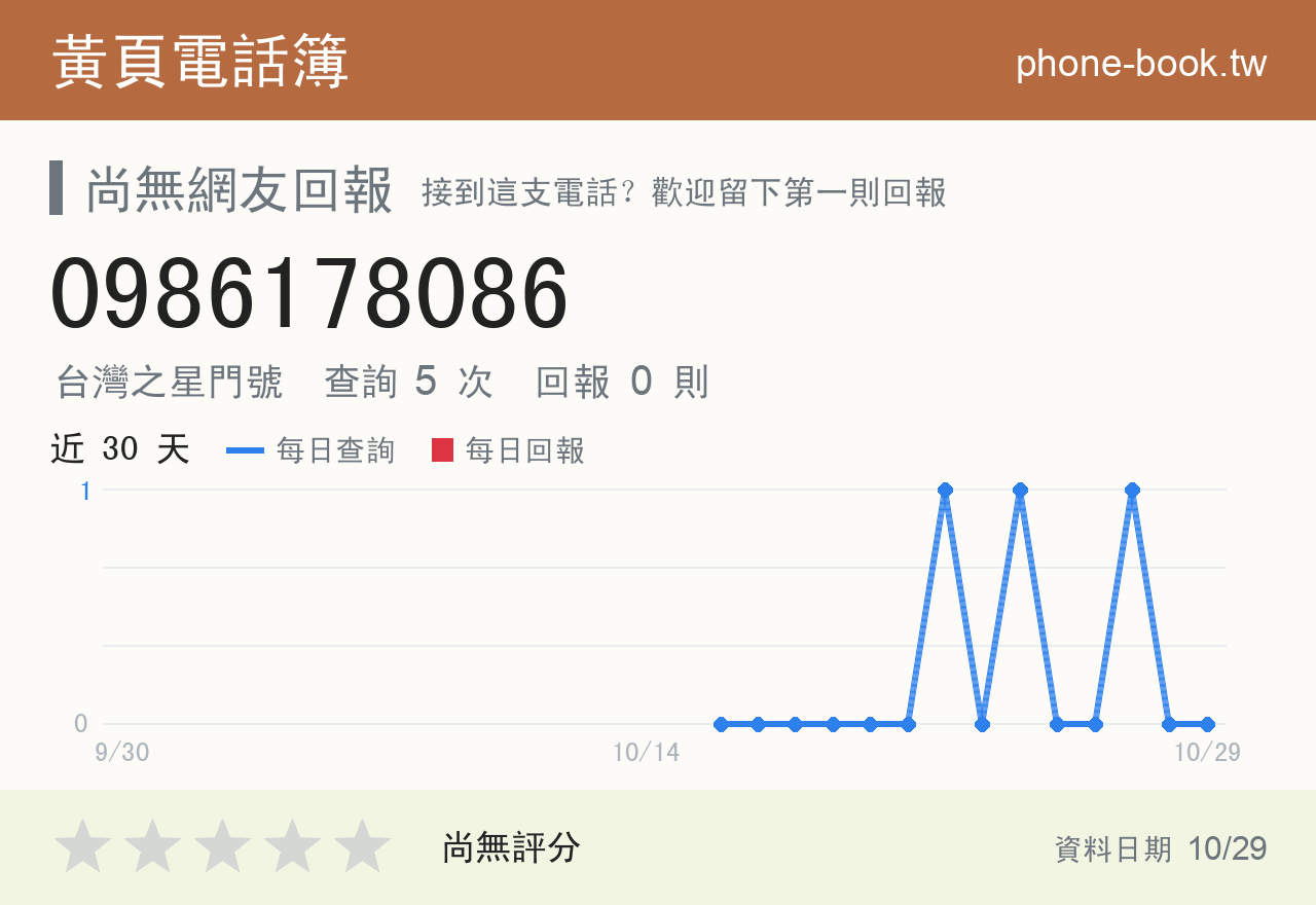 0986178086 評分卡：查詢 5 次、網友回報 0 則