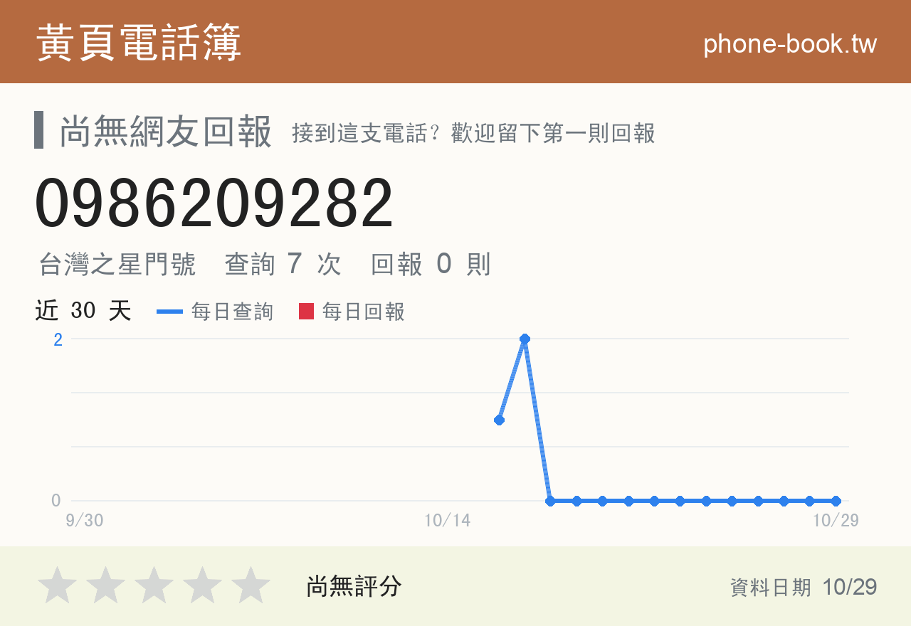 0986209282 評分卡：查詢 7 次、網友回報 0 則