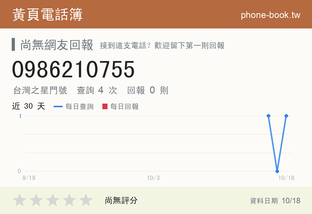 0986210755 評分卡：查詢 4 次、網友回報 0 則