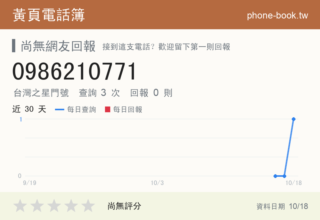 0986210771 評分卡：查詢 3 次、網友回報 0 則