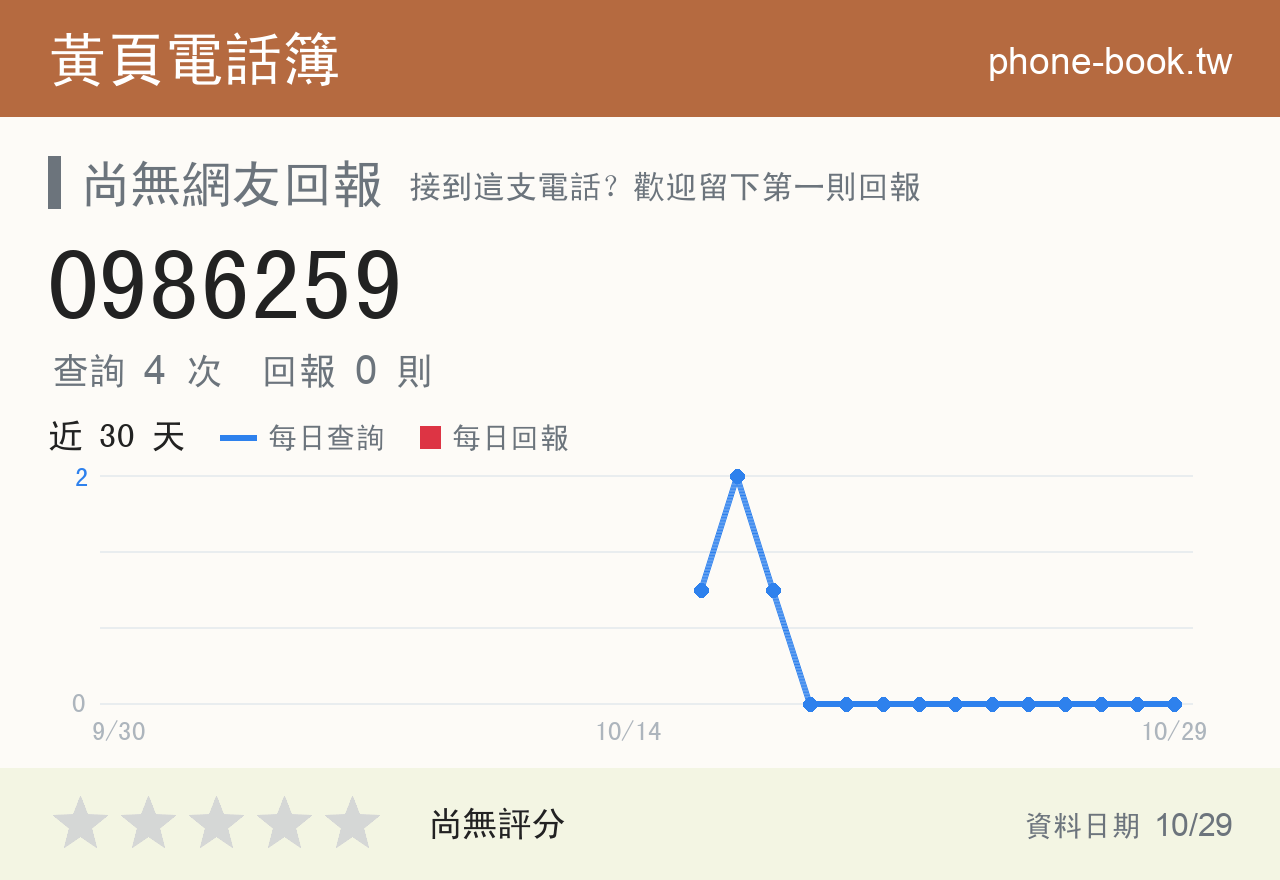 0986259 評分卡：查詢 4 次、網友回報 0 則