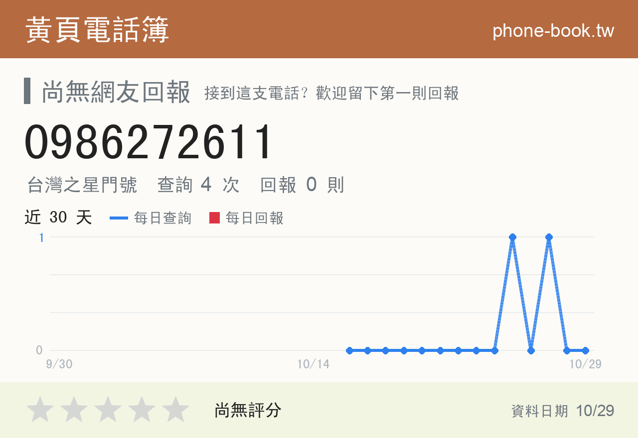 0986272611 評分卡：查詢 4 次、網友回報 0 則