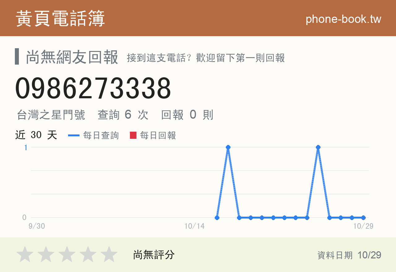0986273338 評分卡：查詢 6 次、網友回報 0 則