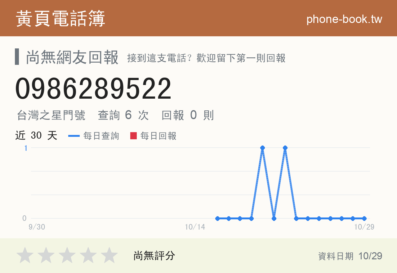 0986289522 評分卡：查詢 6 次、網友回報 0 則
