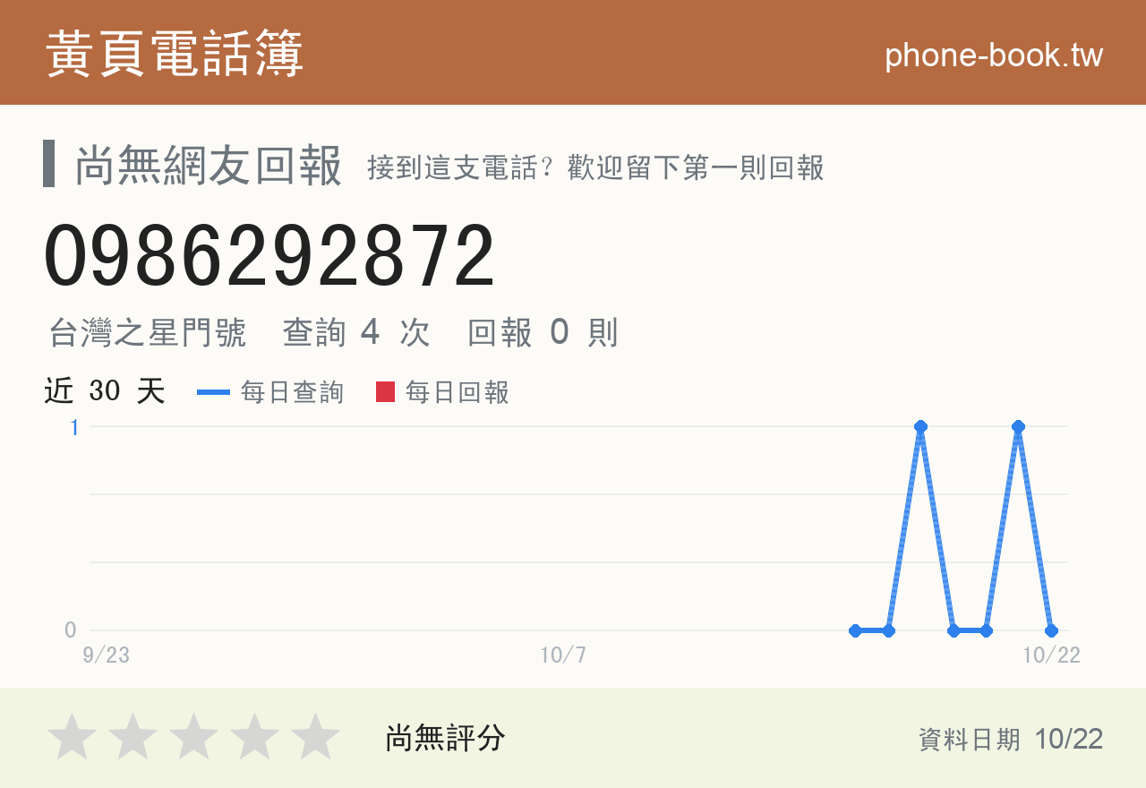 0986292872 評分卡：查詢 4 次、網友回報 0 則