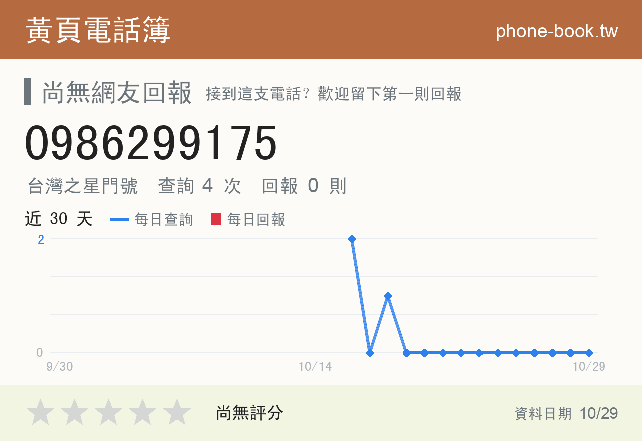 0986299175 評分卡：查詢 4 次、網友回報 0 則