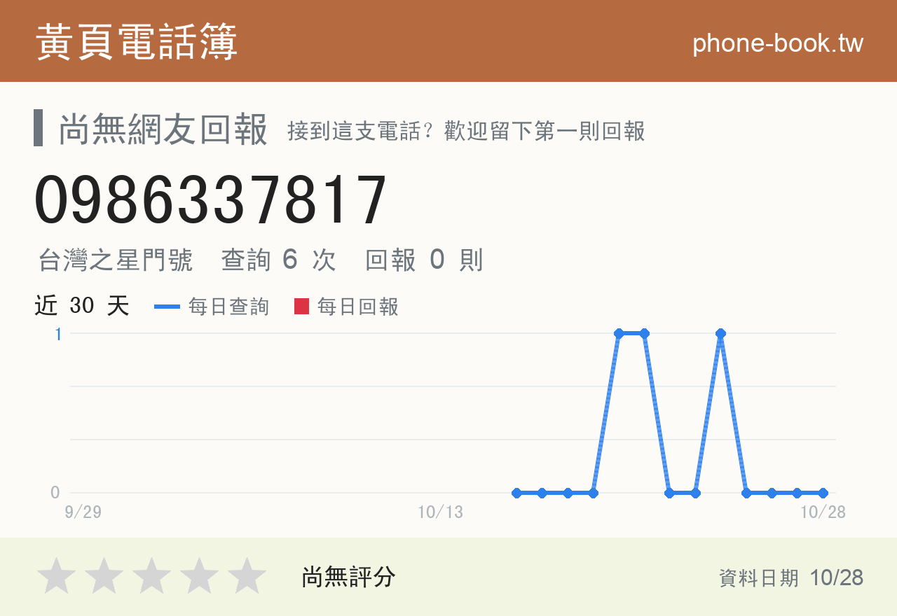 0986337817 評分卡：查詢 6 次、網友回報 0 則