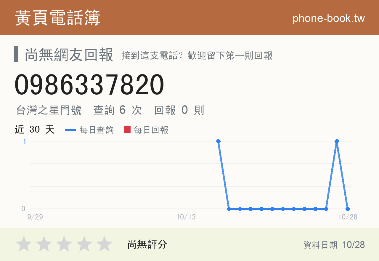 0986337820 評分卡：查詢 6 次、網友回報 0 則