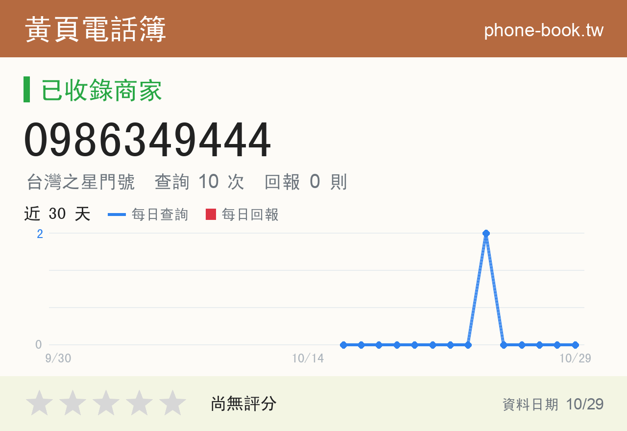 0986349444 評分卡：查詢 10 次、網友回報 0 則
