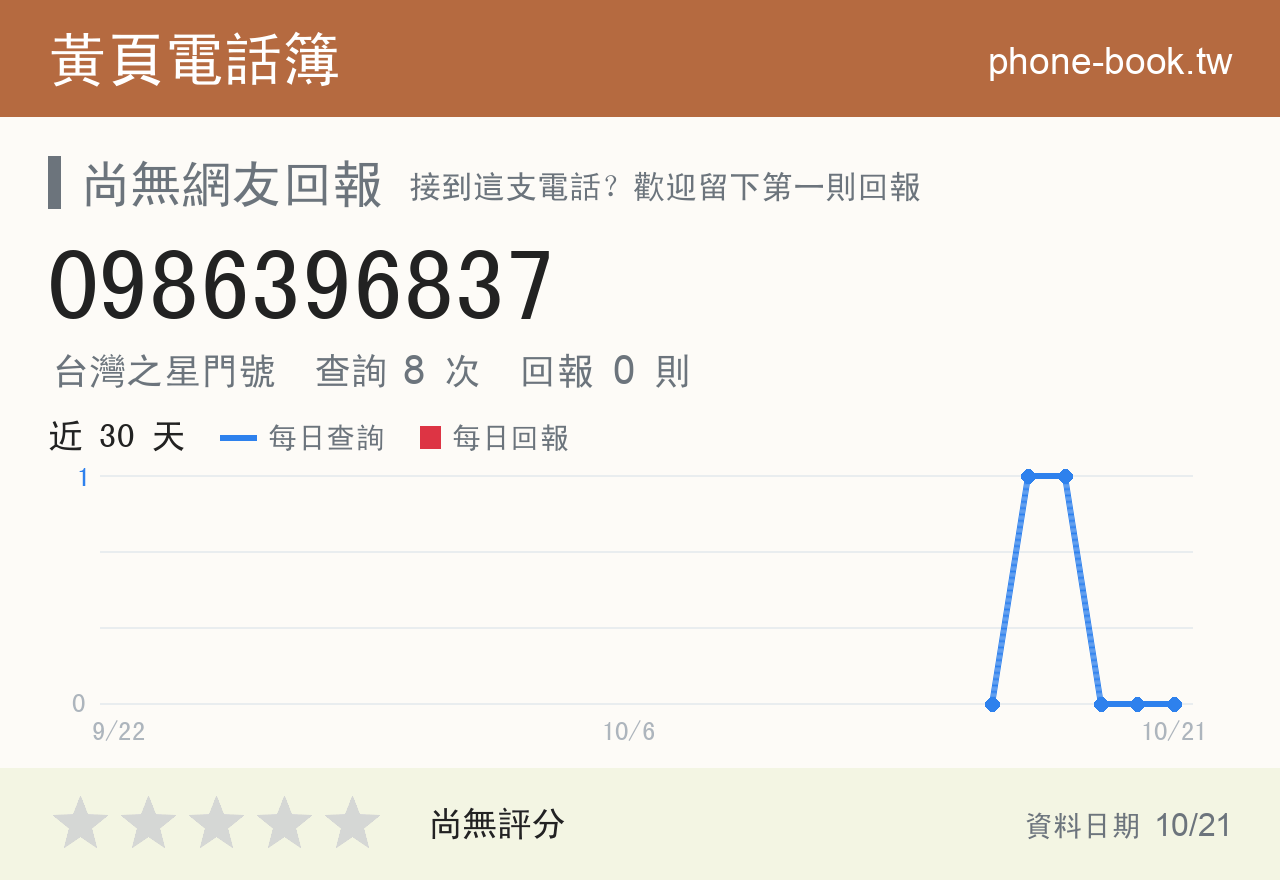 0986396837 評分卡：查詢 8 次、網友回報 0 則