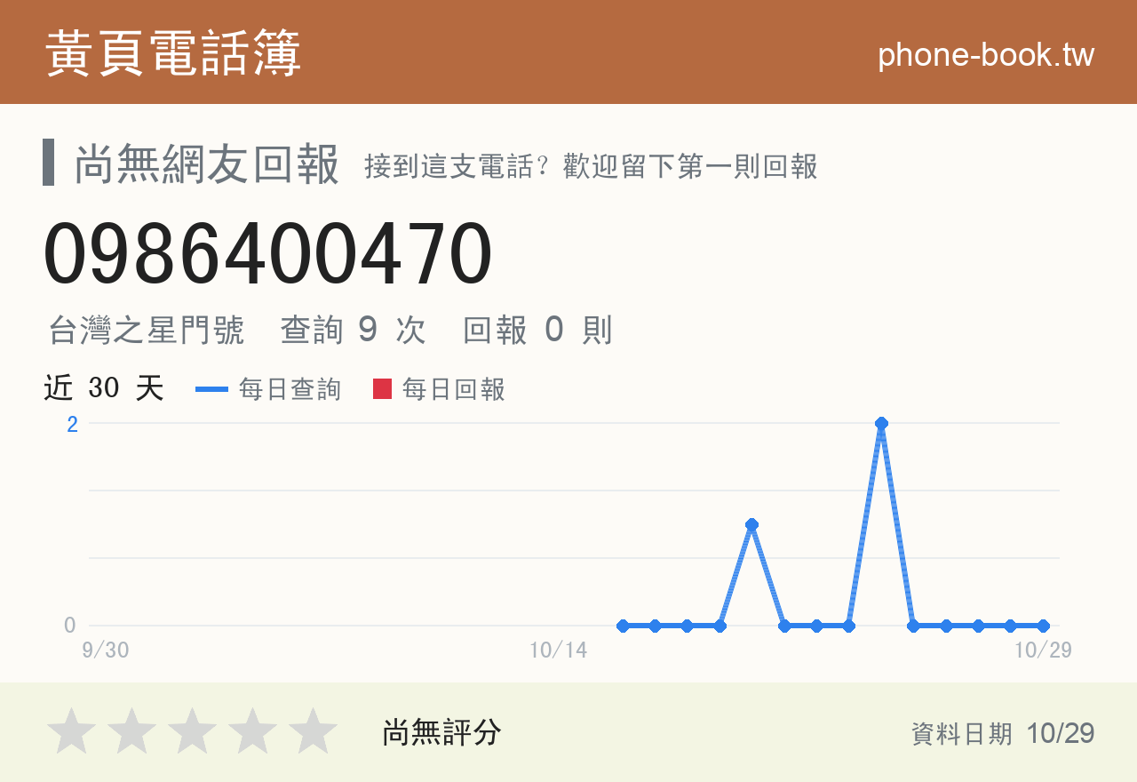 0986400470 評分卡：查詢 9 次、網友回報 0 則