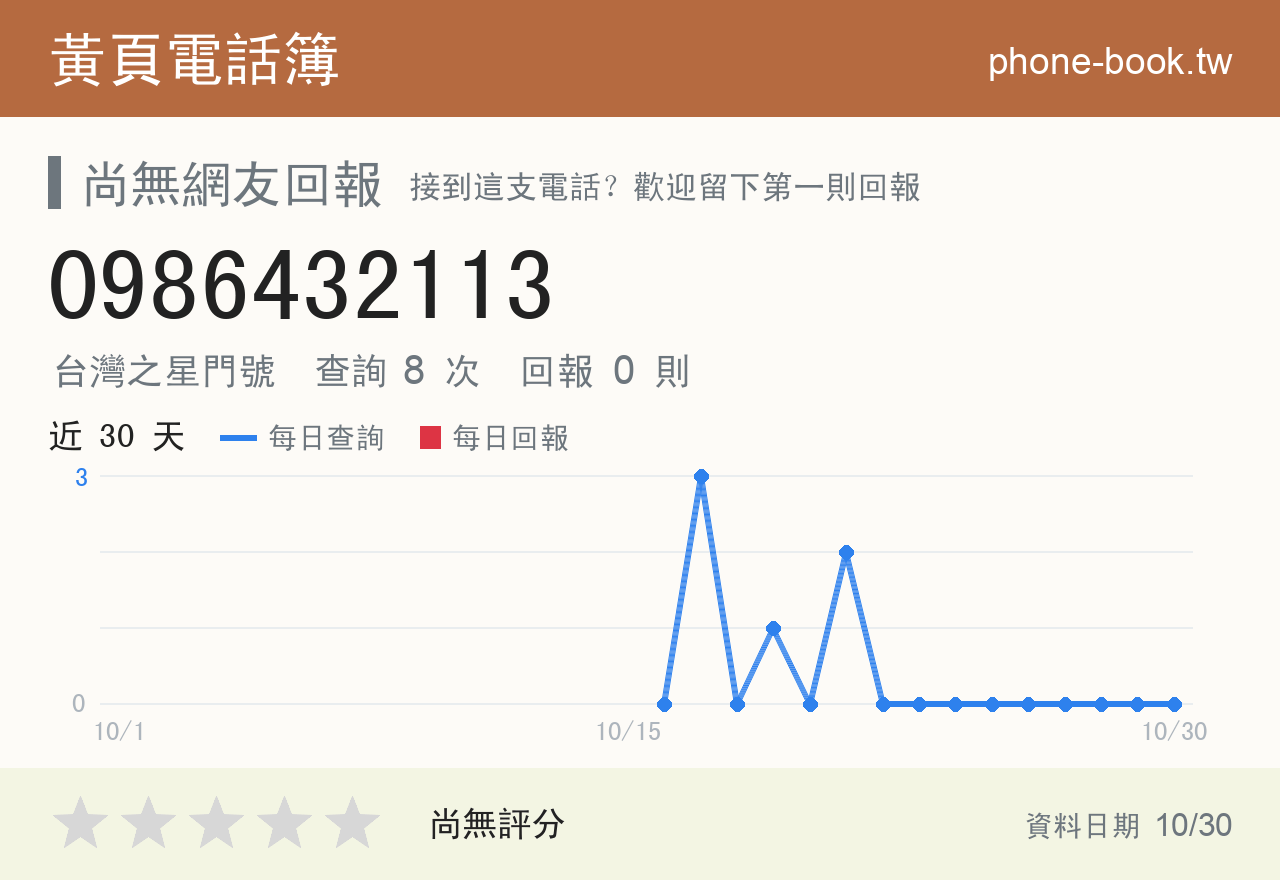 0986432113 評分卡：查詢 8 次、網友回報 0 則