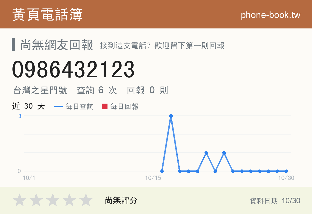 0986432123 評分卡：查詢 6 次、網友回報 0 則