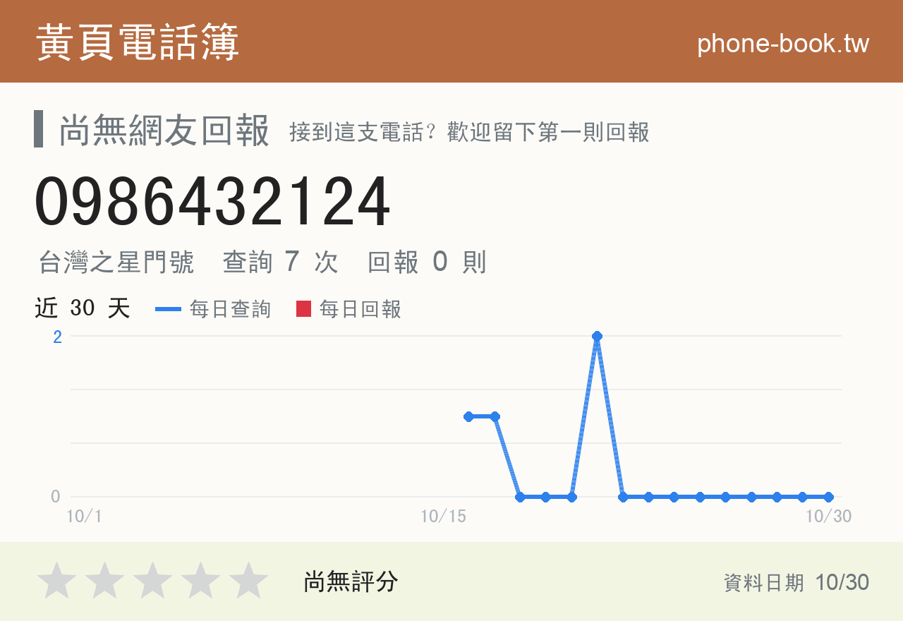 0986432124 評分卡：查詢 7 次、網友回報 0 則