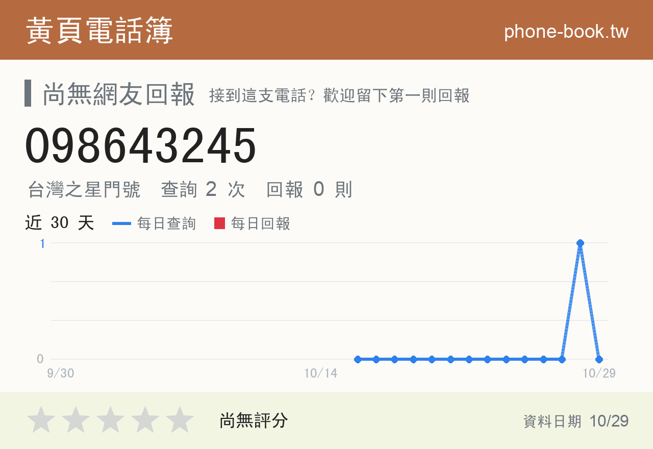 098643245 評分卡：查詢 2 次、網友回報 0 則