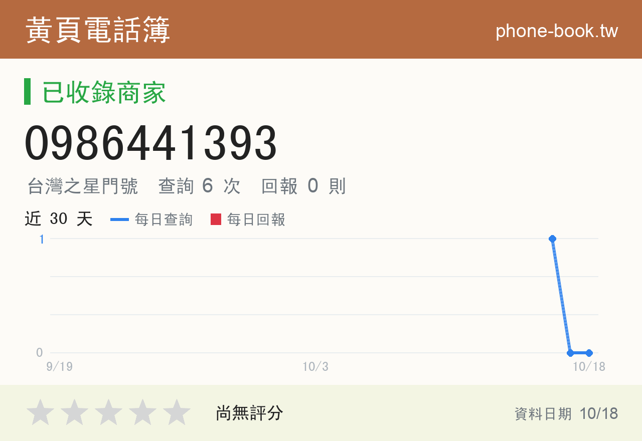 0986441393 評分卡：查詢 6 次、網友回報 0 則
