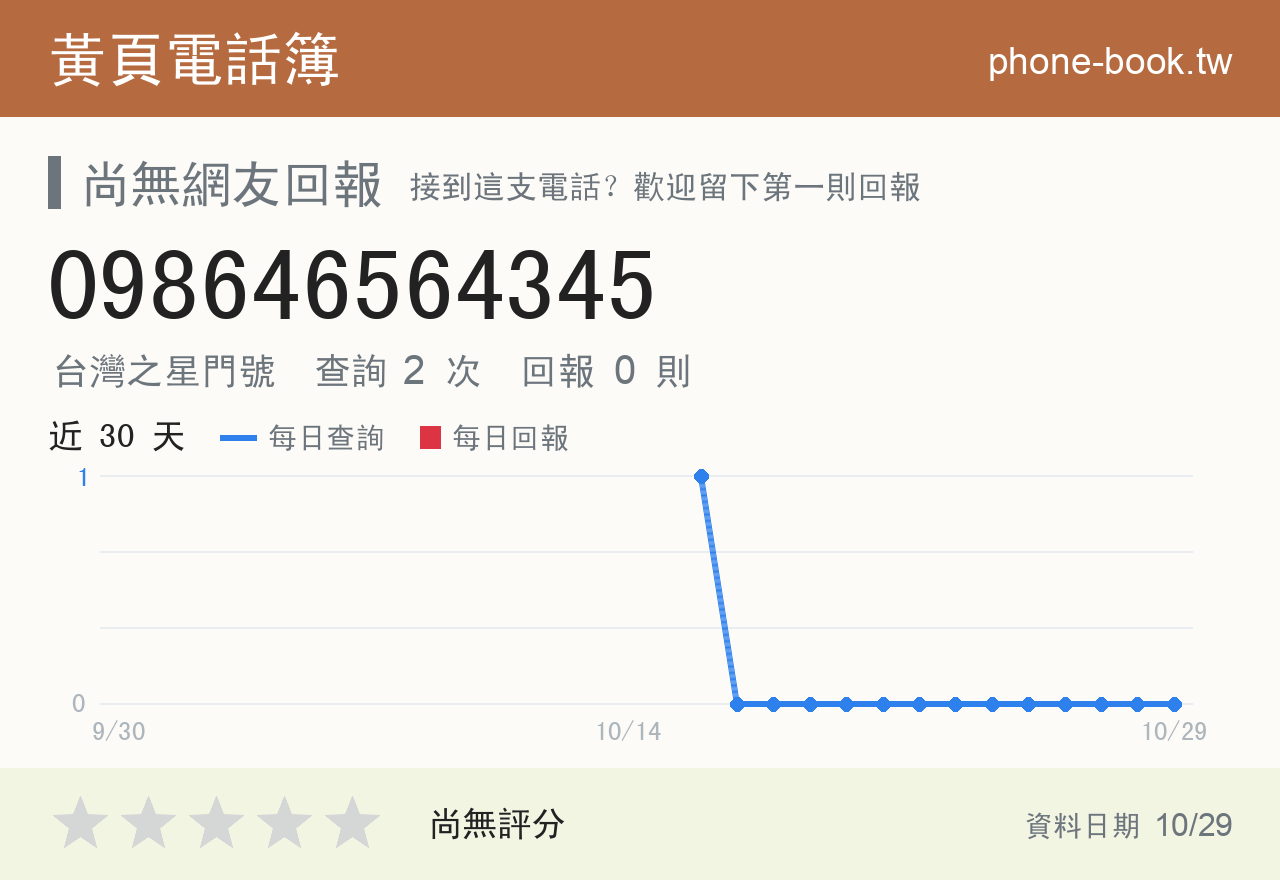 098646564345 評分卡：查詢 2 次、網友回報 0 則