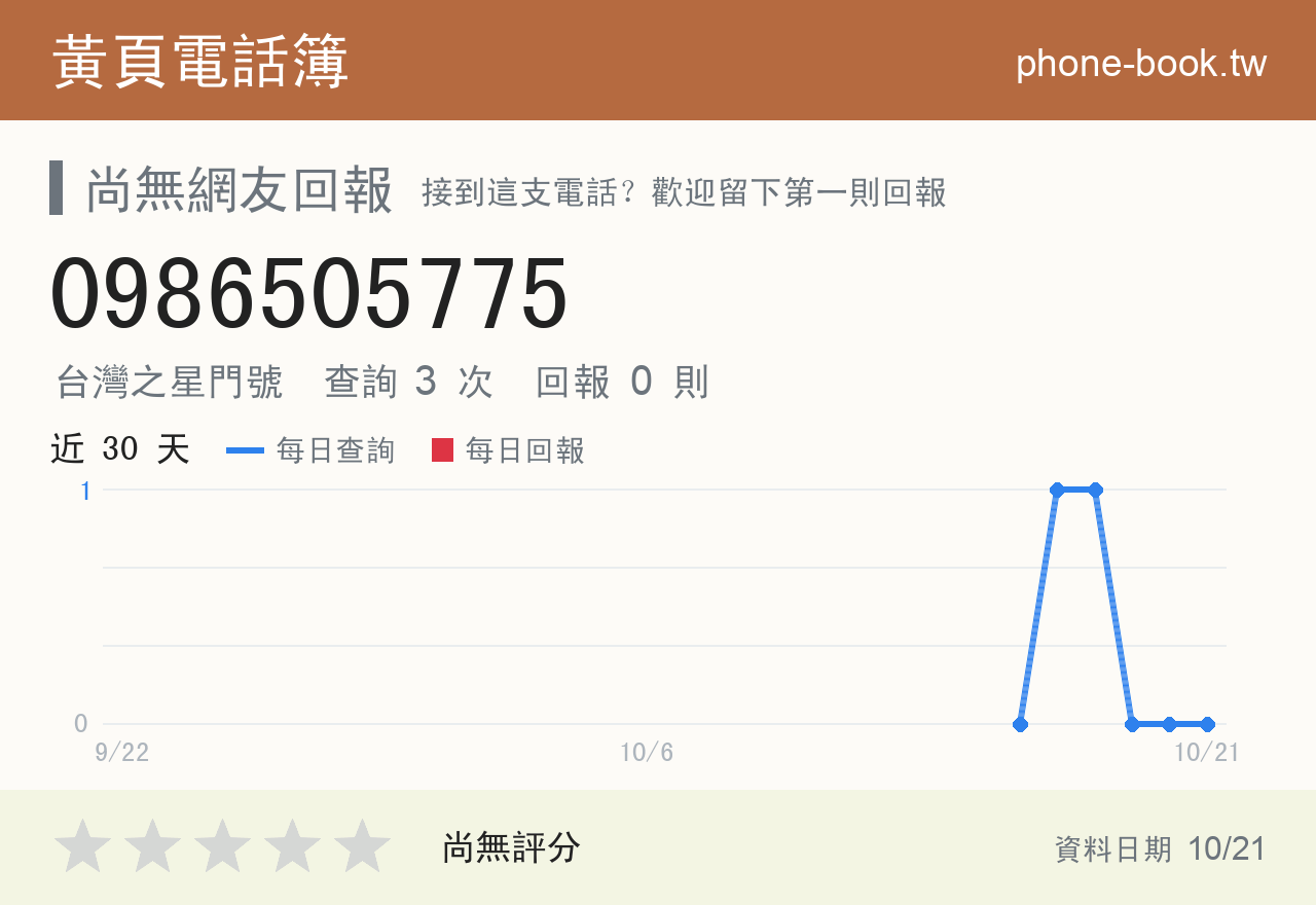 0986505775 評分卡：查詢 3 次、網友回報 0 則