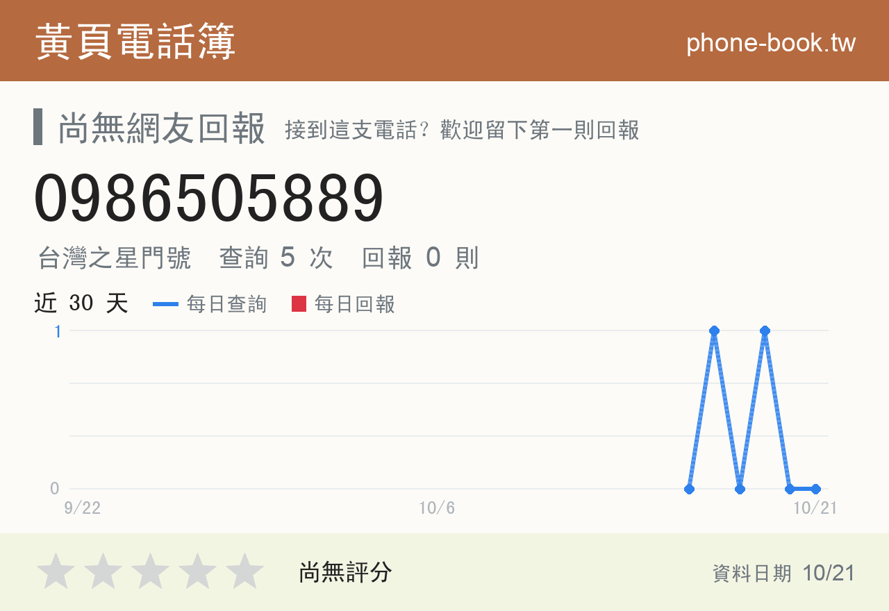 0986505889 評分卡：查詢 5 次、網友回報 0 則