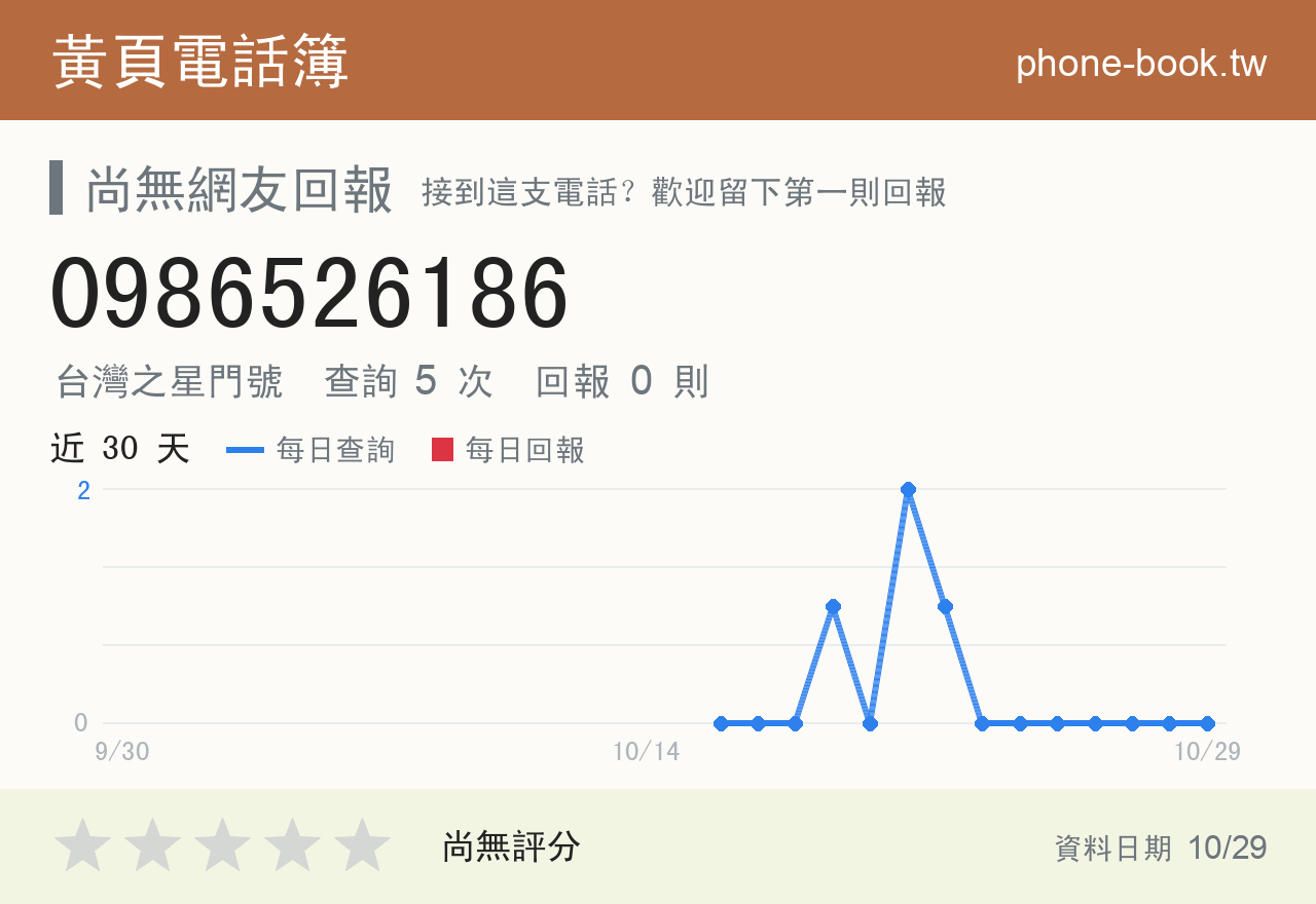 0986526186 評分卡：查詢 5 次、網友回報 0 則