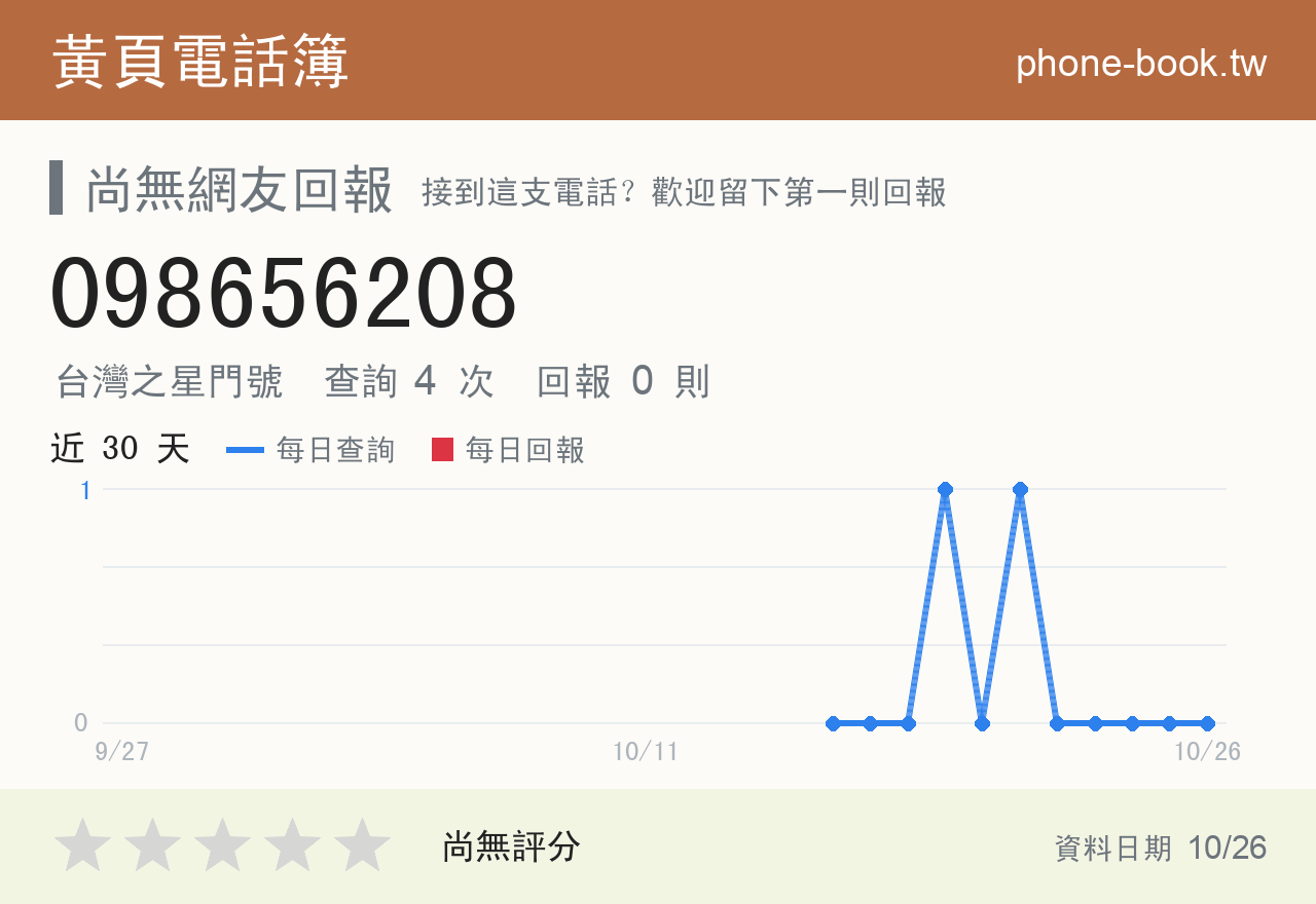 098656208 評分卡：查詢 4 次、網友回報 0 則