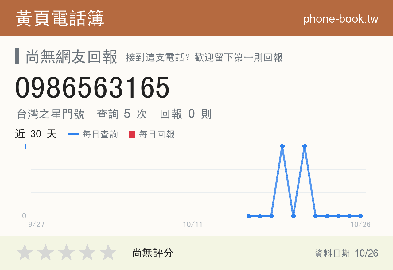 0986563165 評分卡：查詢 5 次、網友回報 0 則