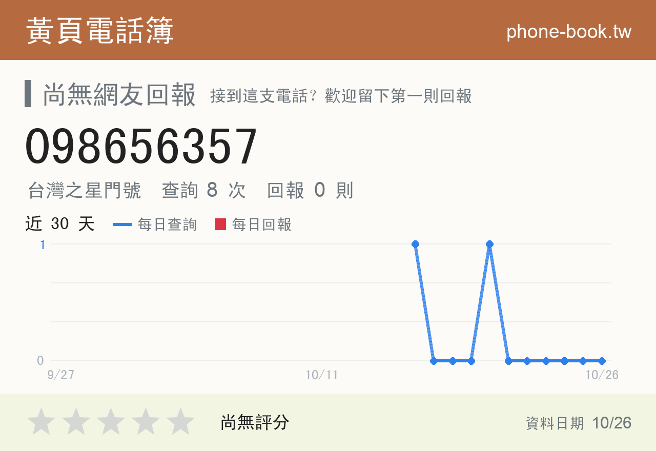 098656357 評分卡：查詢 8 次、網友回報 0 則