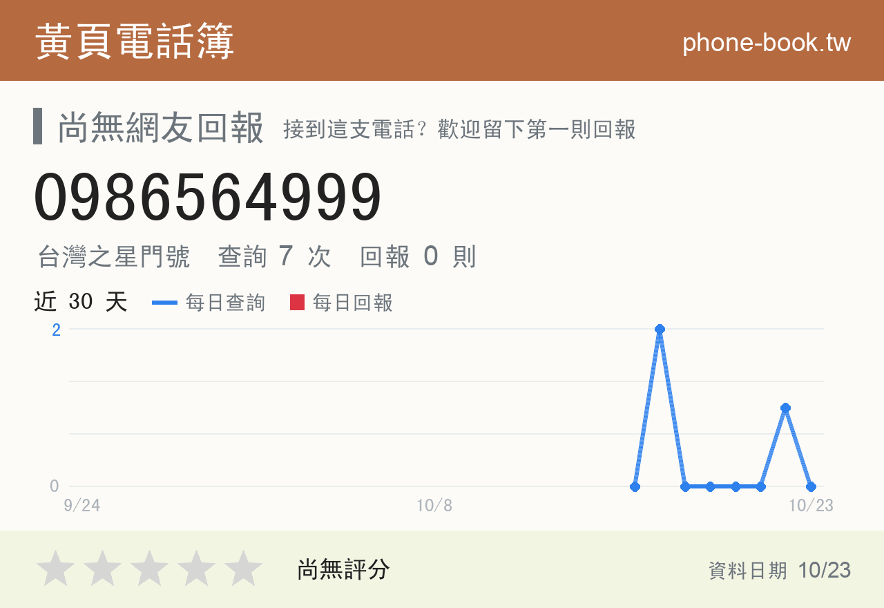 0986564999 評分卡：查詢 7 次、網友回報 0 則