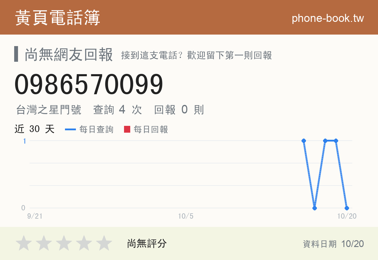 0986570099 評分卡：查詢 4 次、網友回報 0 則