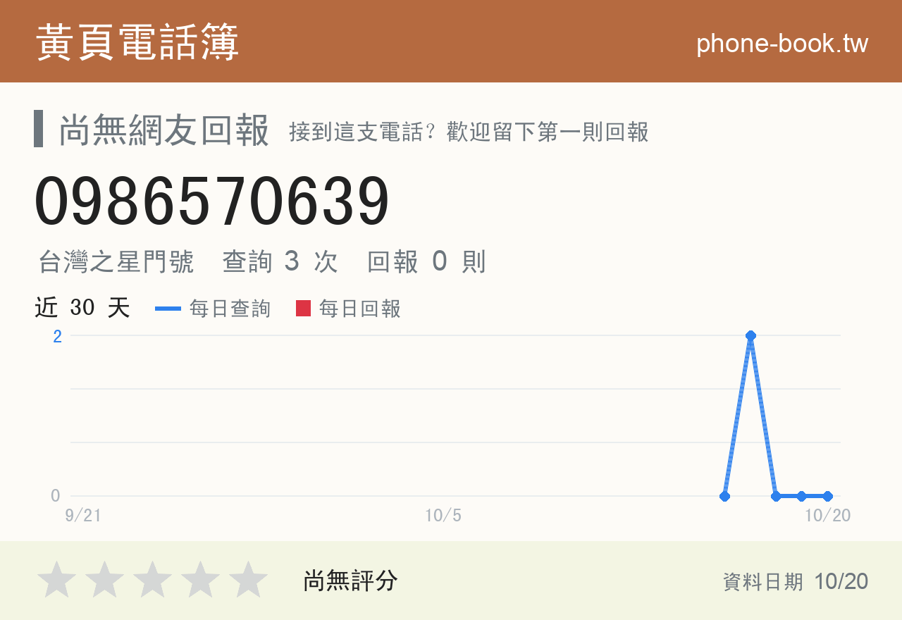 0986570639 評分卡：查詢 3 次、網友回報 0 則
