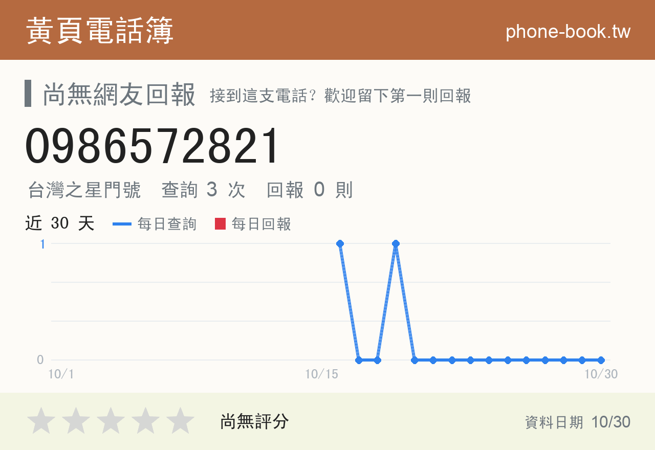 0986572821 評分卡：查詢 3 次、網友回報 0 則
