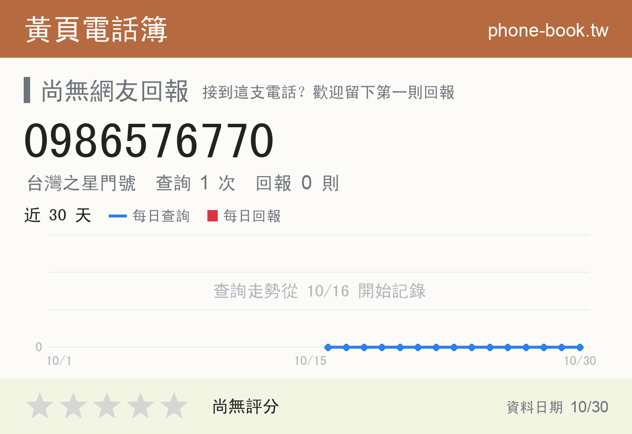 0986576770 評分卡：查詢 1 次、網友回報 0 則
