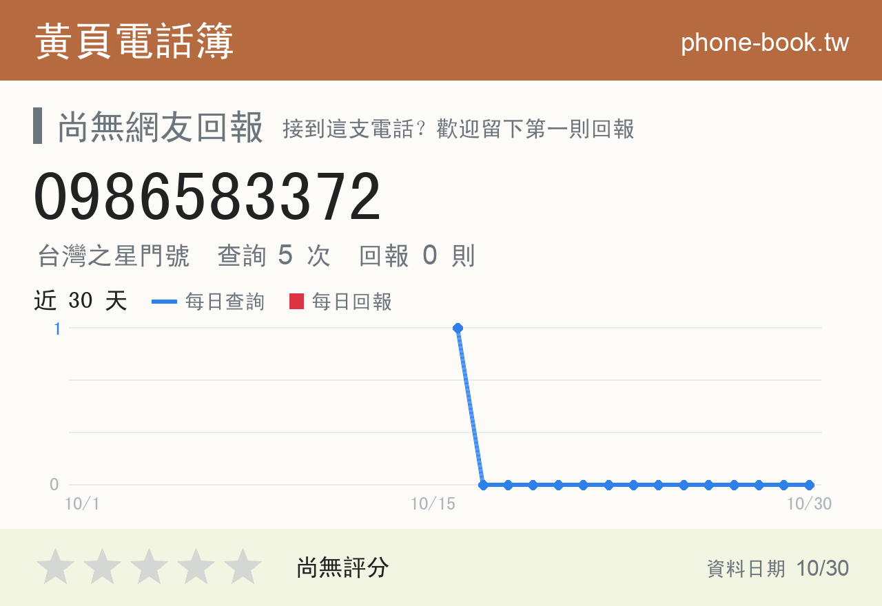 0986583372 評分卡：查詢 5 次、網友回報 0 則