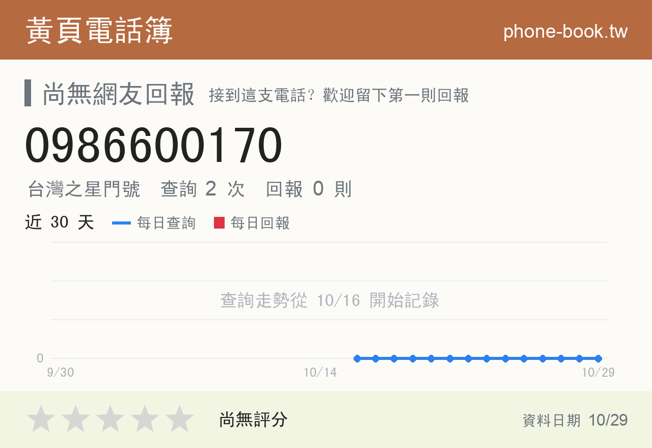 0986600170 評分卡：查詢 2 次、網友回報 0 則